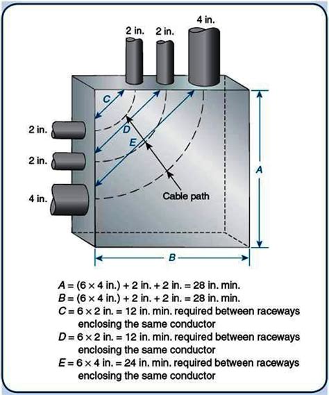 electrical box size formula|pull box sizing chart.